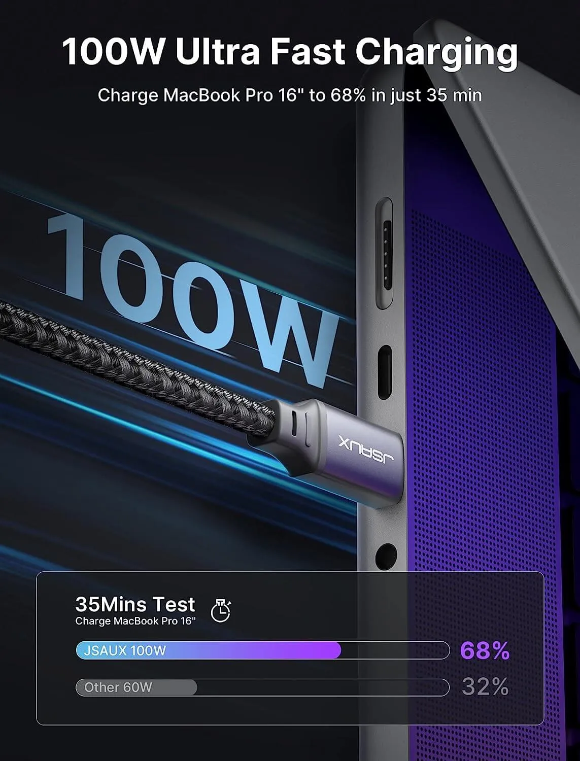 100W USB-C to USB-C Charging Cable