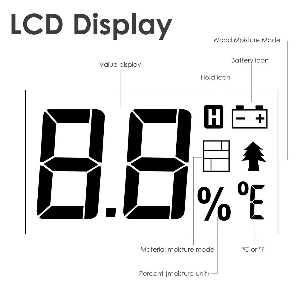 E04-015 Digital Wood & Building Material Moisture Meter Tester w/ LED Indicator, Sawn Timber Cardboard Paper Mortar Concrete Plaster Environment Temperature, for Woodworking Woodworker Handcrafter