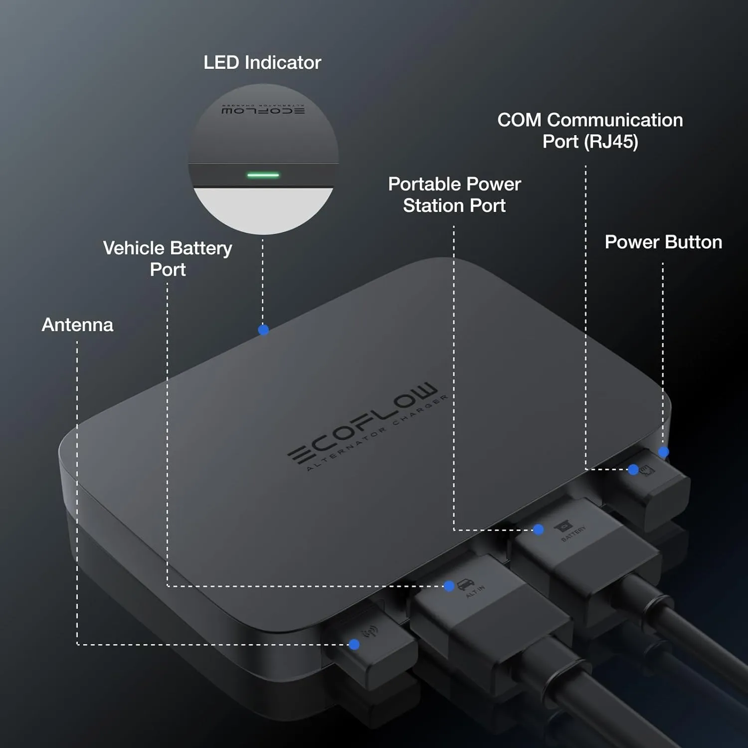 EcoFlow 800W Alternator Charger