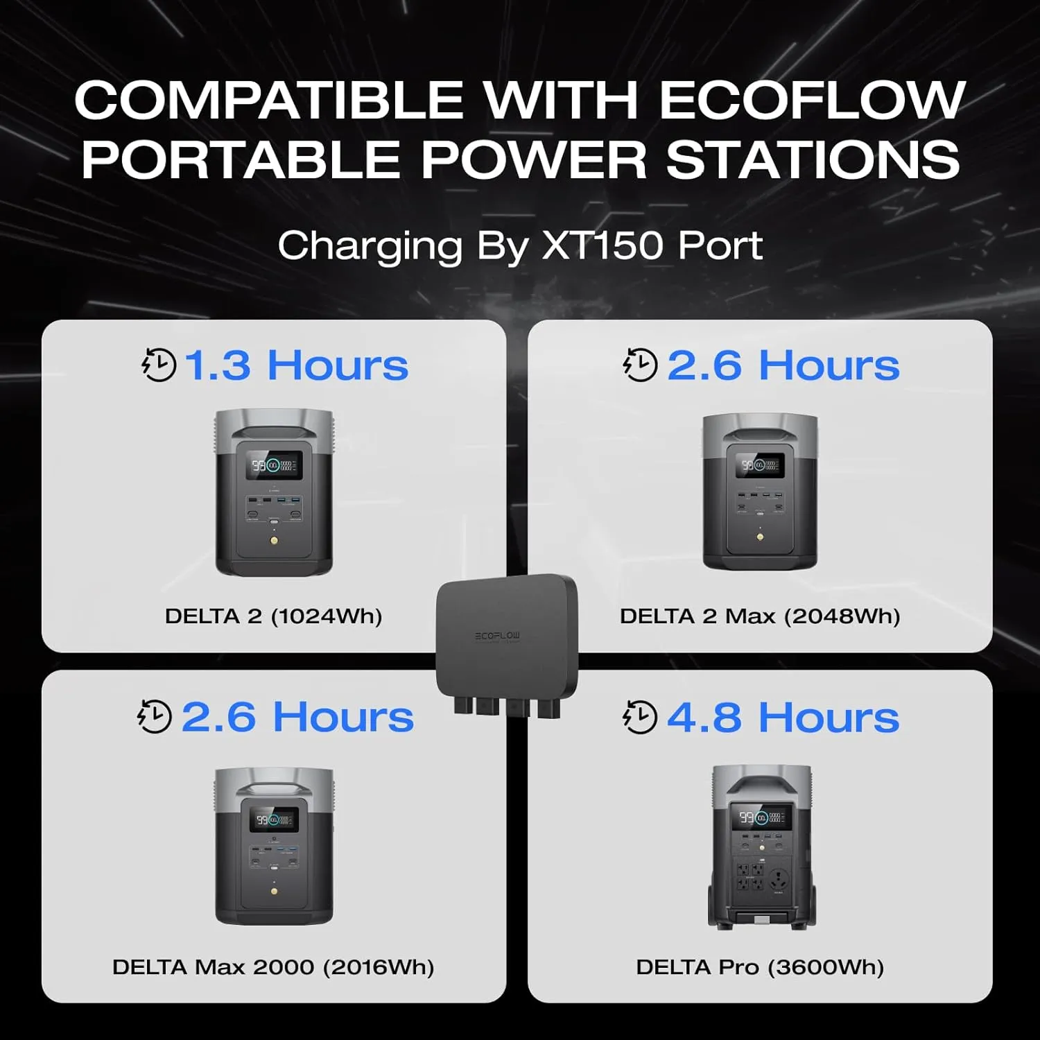 EcoFlow 800W Alternator Charger