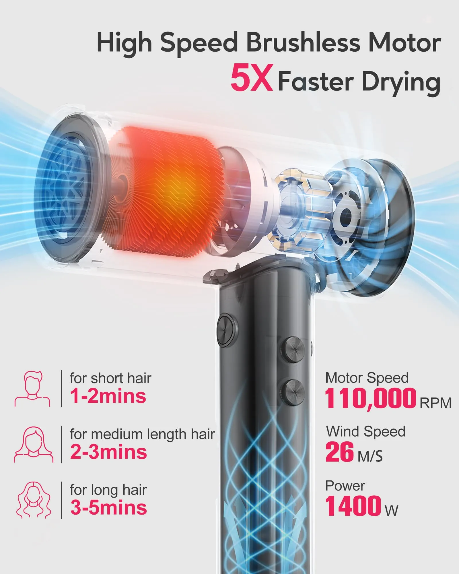FARERY Ionic Hair Dryer with Diffuser, 1400W