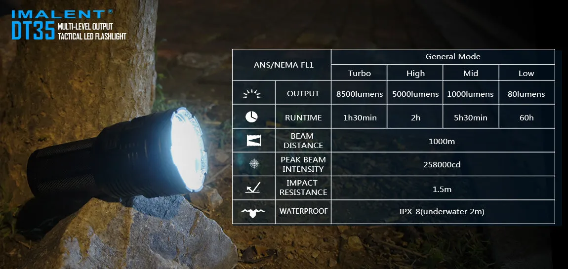 Imalent DT35 8500 Lumen 4 x 18650 CREE XHP35 LED Flashlight