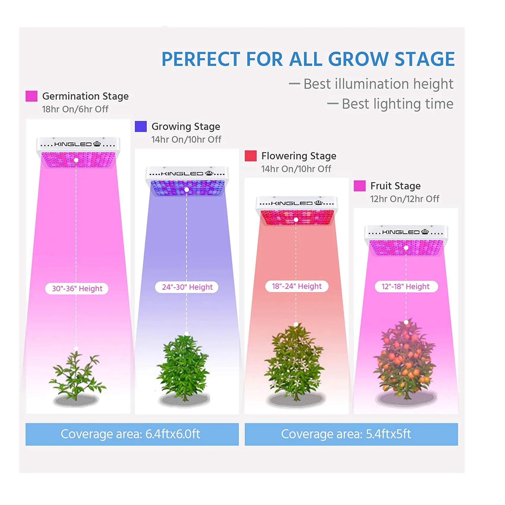 KingLED Newest LED Grow Lights with LM301B LEDs and 10x Optical Condenser 4x4 | Full Spectrum Grow Lights