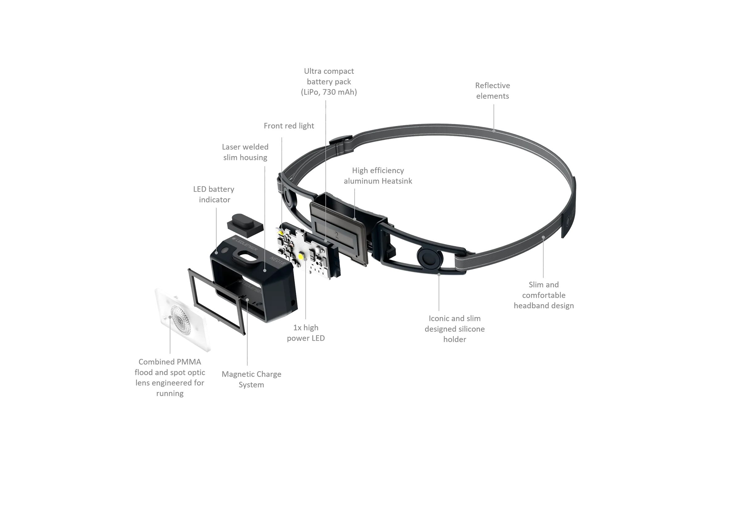 NEO1R Rechargeable Running Head Torch