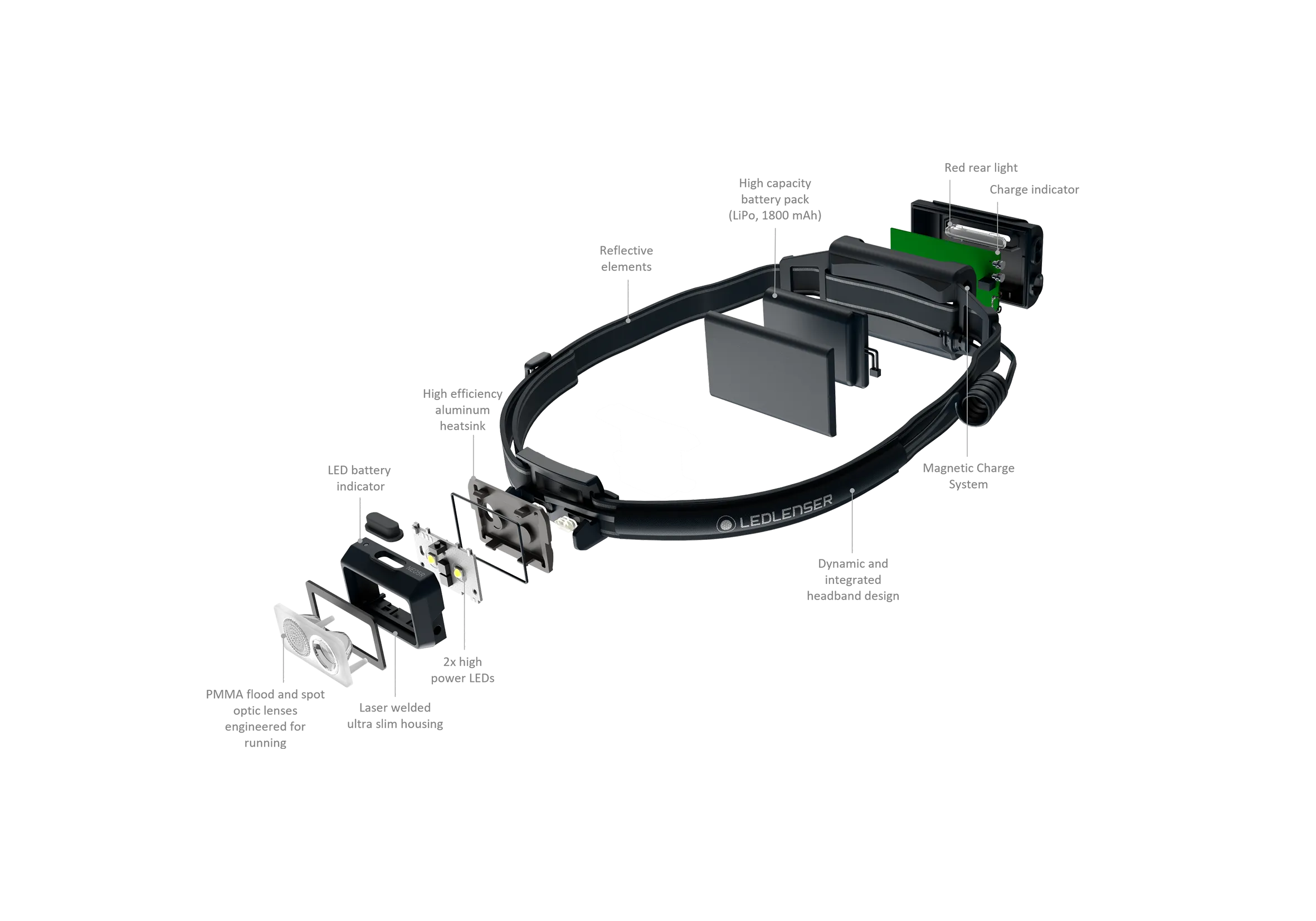 NEO5R Running Head Torch with Chest Strap