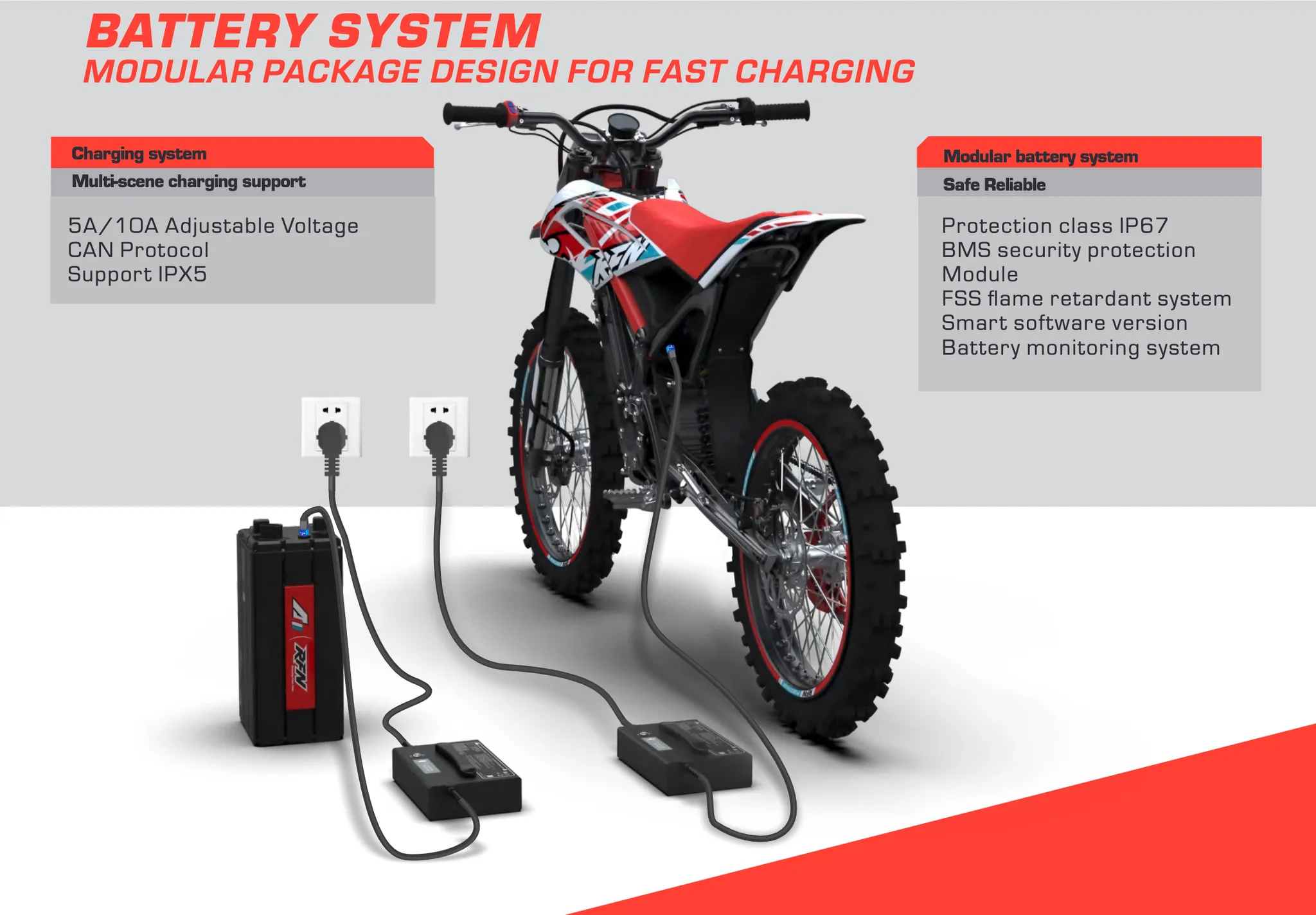 RFN Rally Pro Electric Motocross Bike (Official UK Dealership)