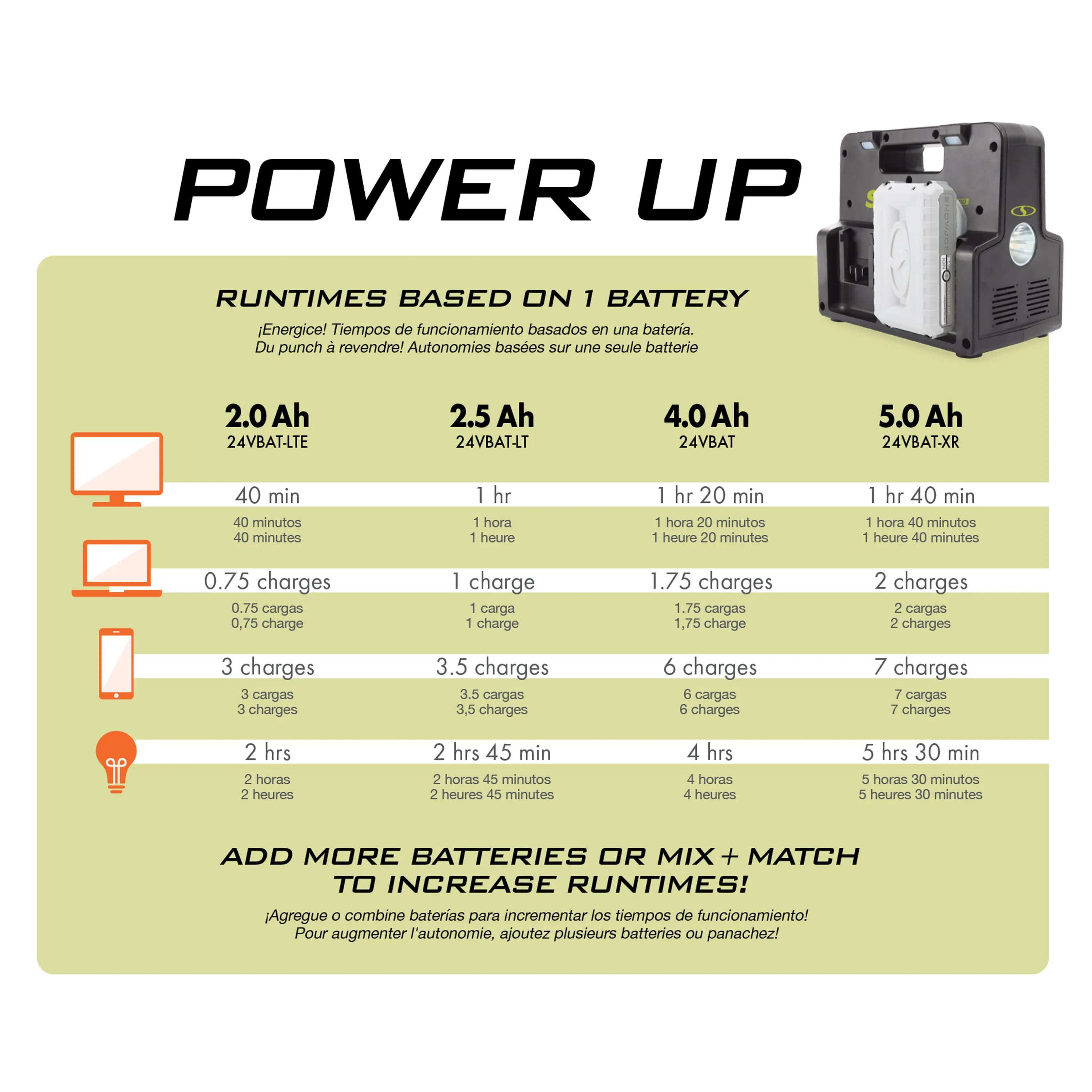 Sun Joe Portable Power Bundle | Generator   Power Station   Extension Cord