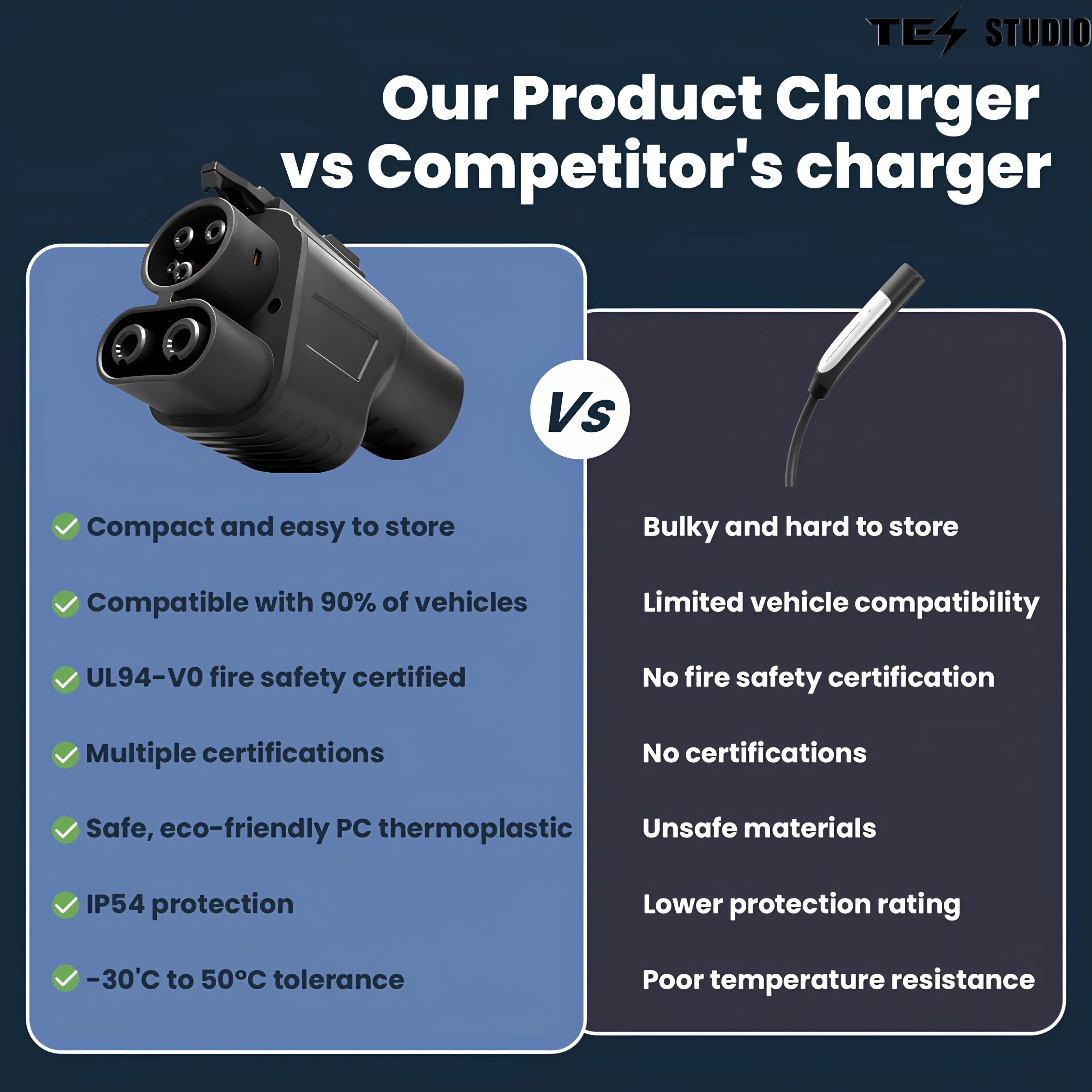 Supercharger NACS to CCS Adapter for DC Fast Charging Electric Vehicle Adapter Tesstudio®