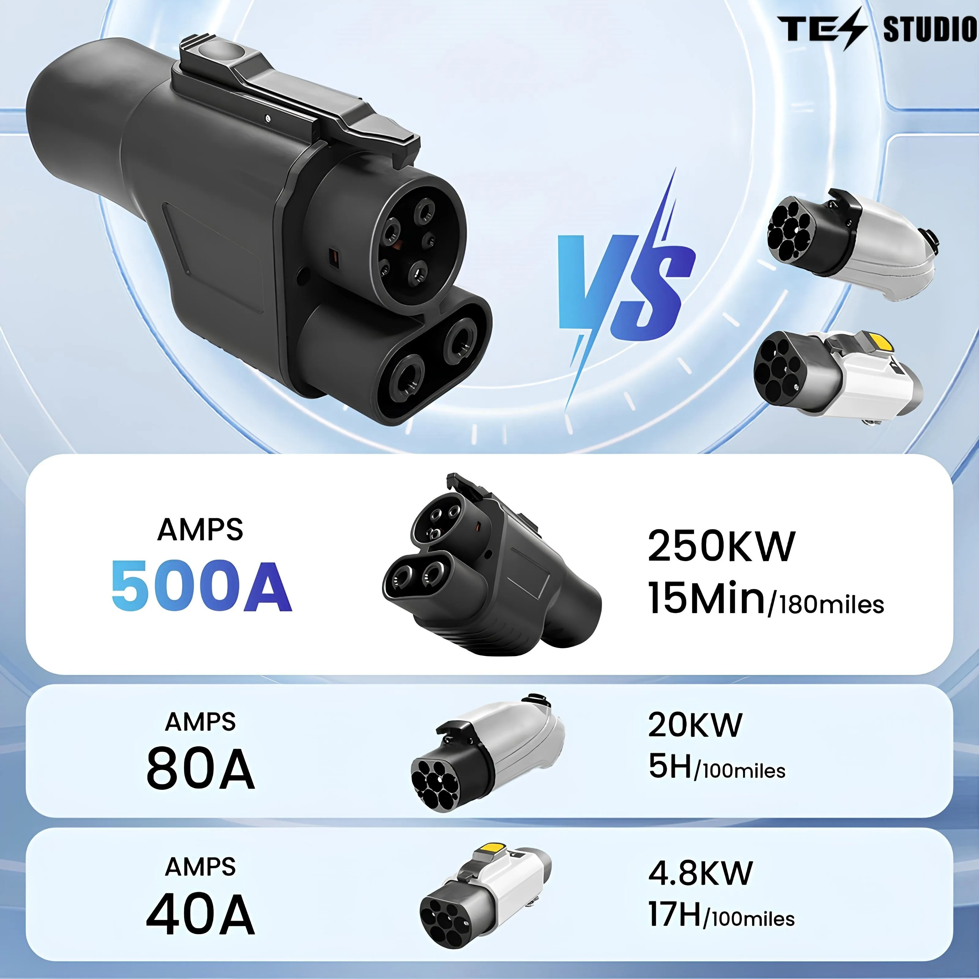Supercharger NACS to CCS Adapter for DC Fast Charging Electric Vehicle Adapter Tesstudio®