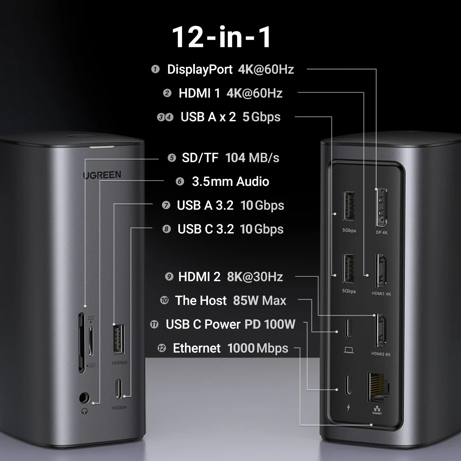 UGREEN Revodok Pro 312 12-in-1 4k HDMI Universal Docking Station